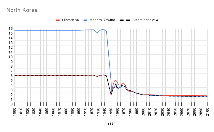 Babies Per Woman (total Fertility Rate) 