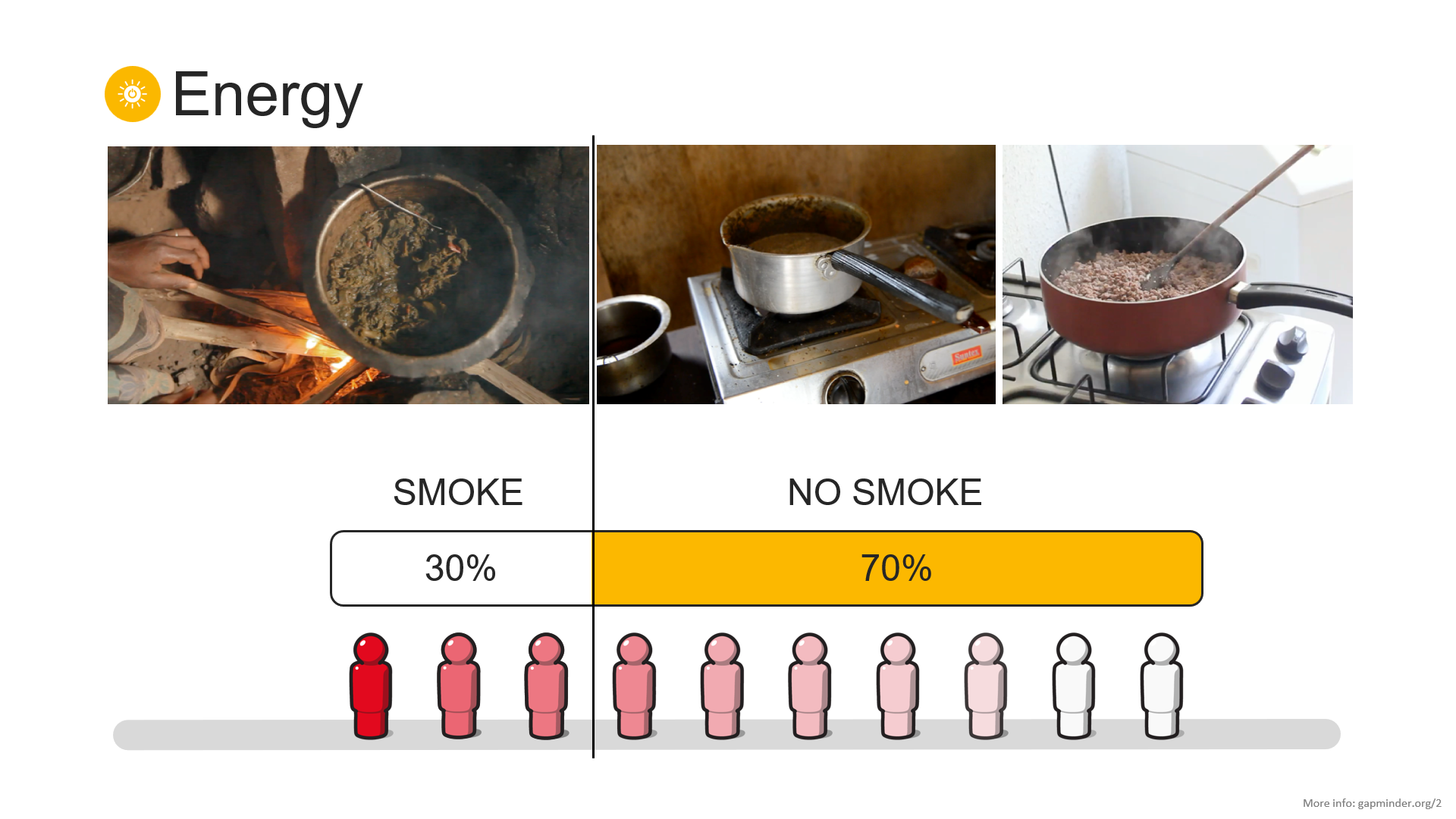 clean fuels and harmful smoke