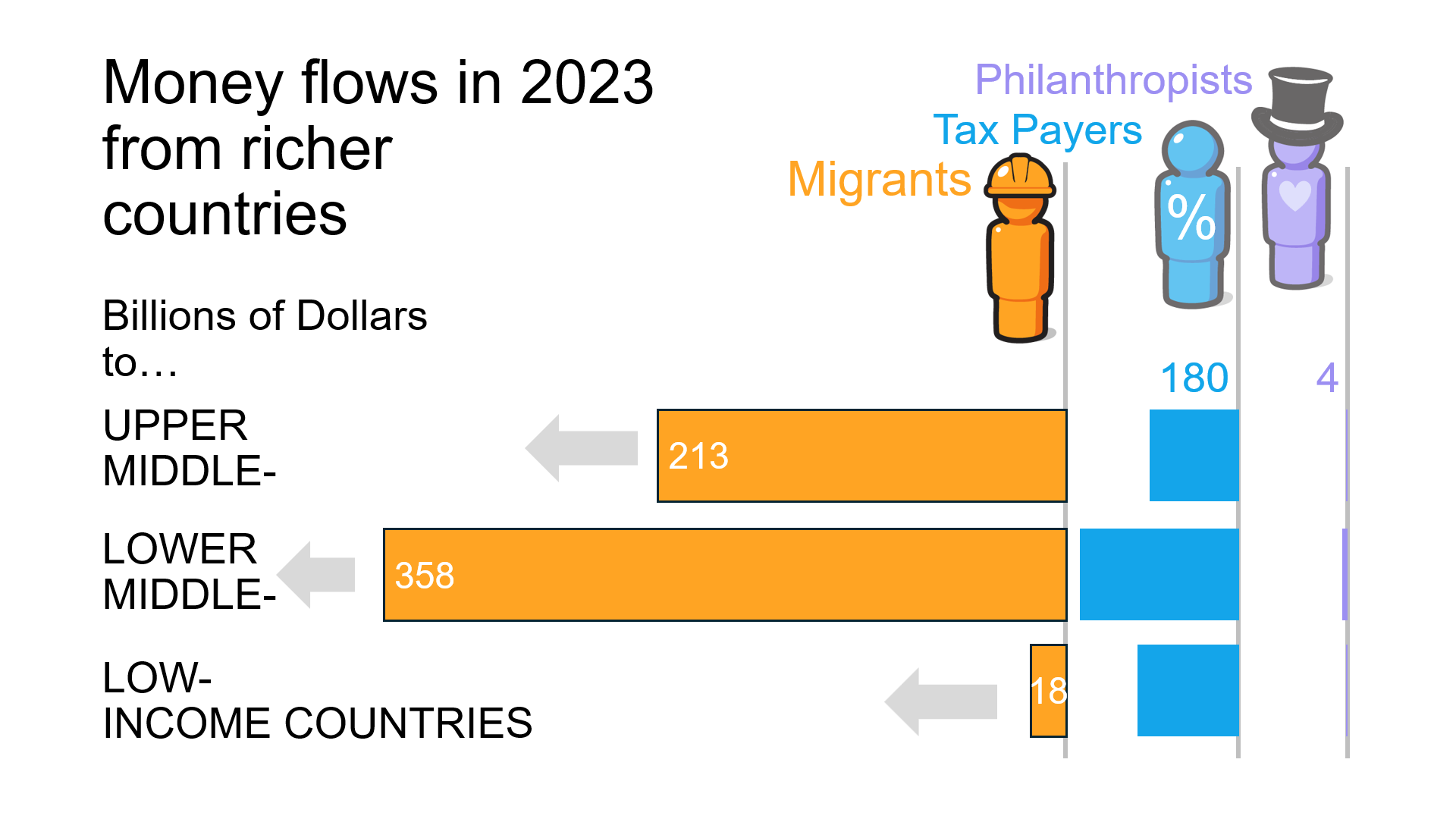 Migrant Remittances