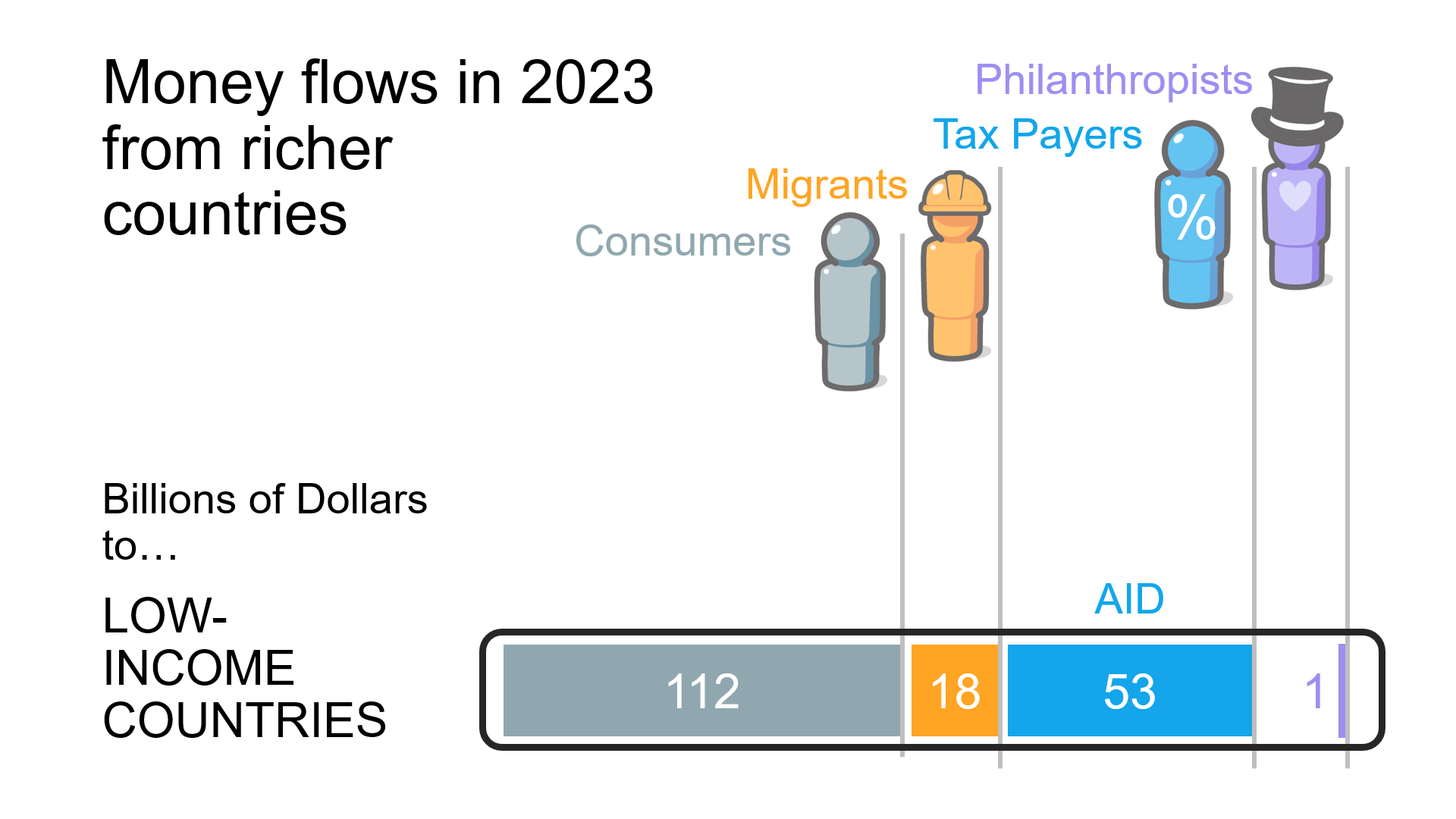 Billionaires Philanthropy