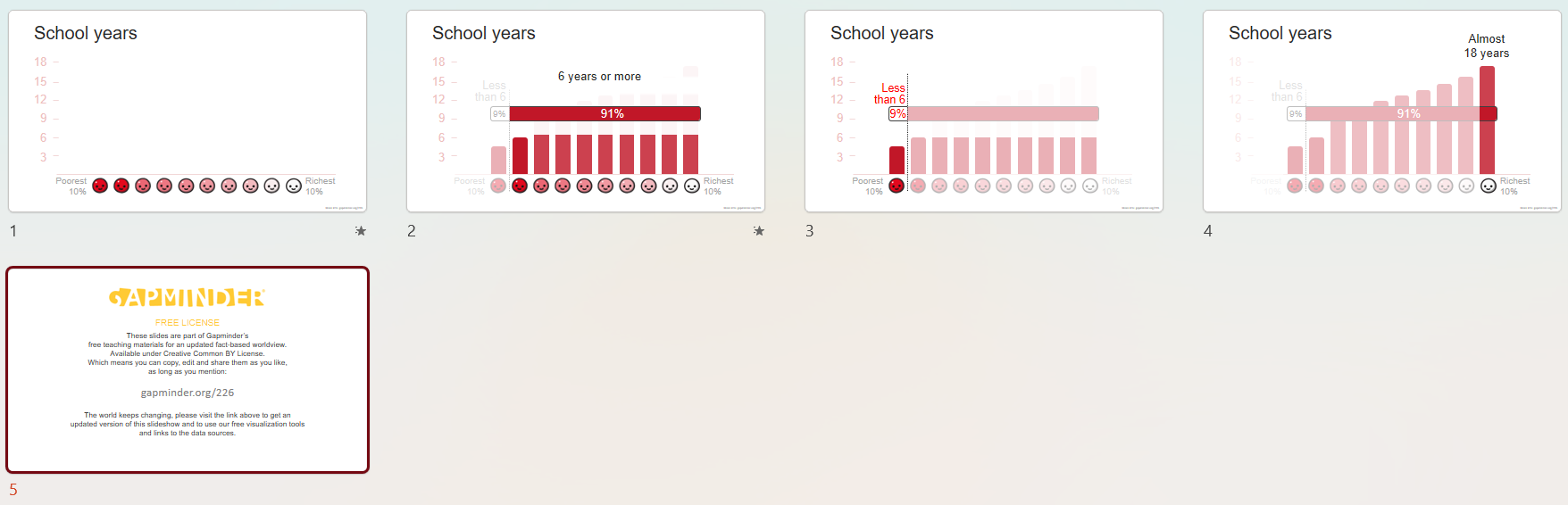 Richer kids get longer education