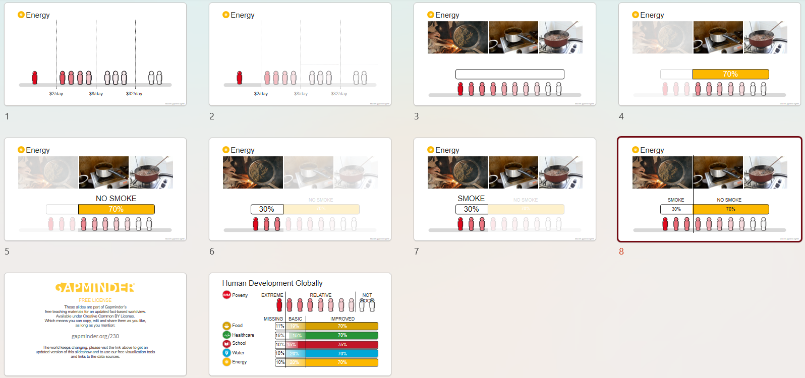 Cooking fuel on different income levels