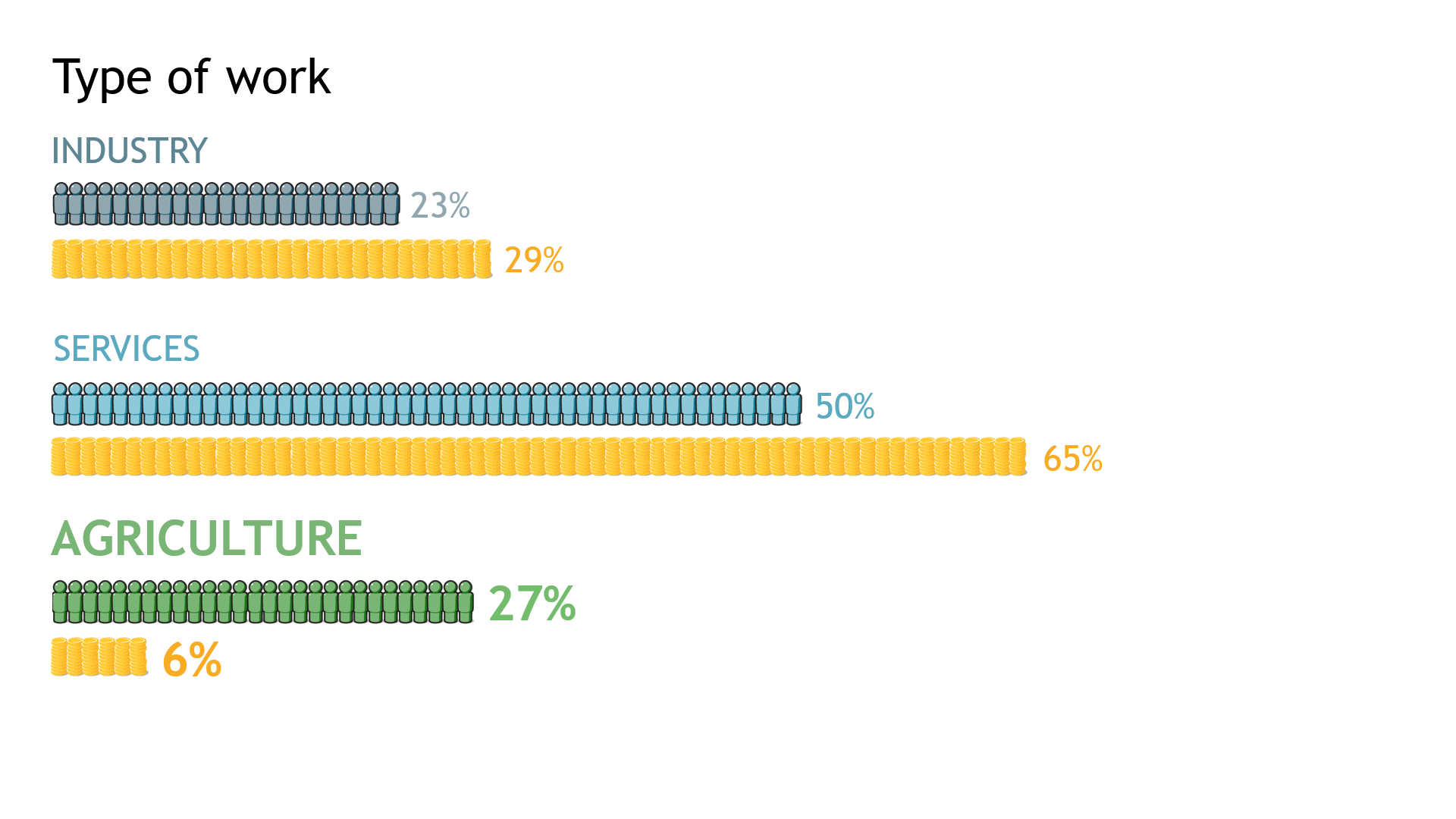 Agriculture income