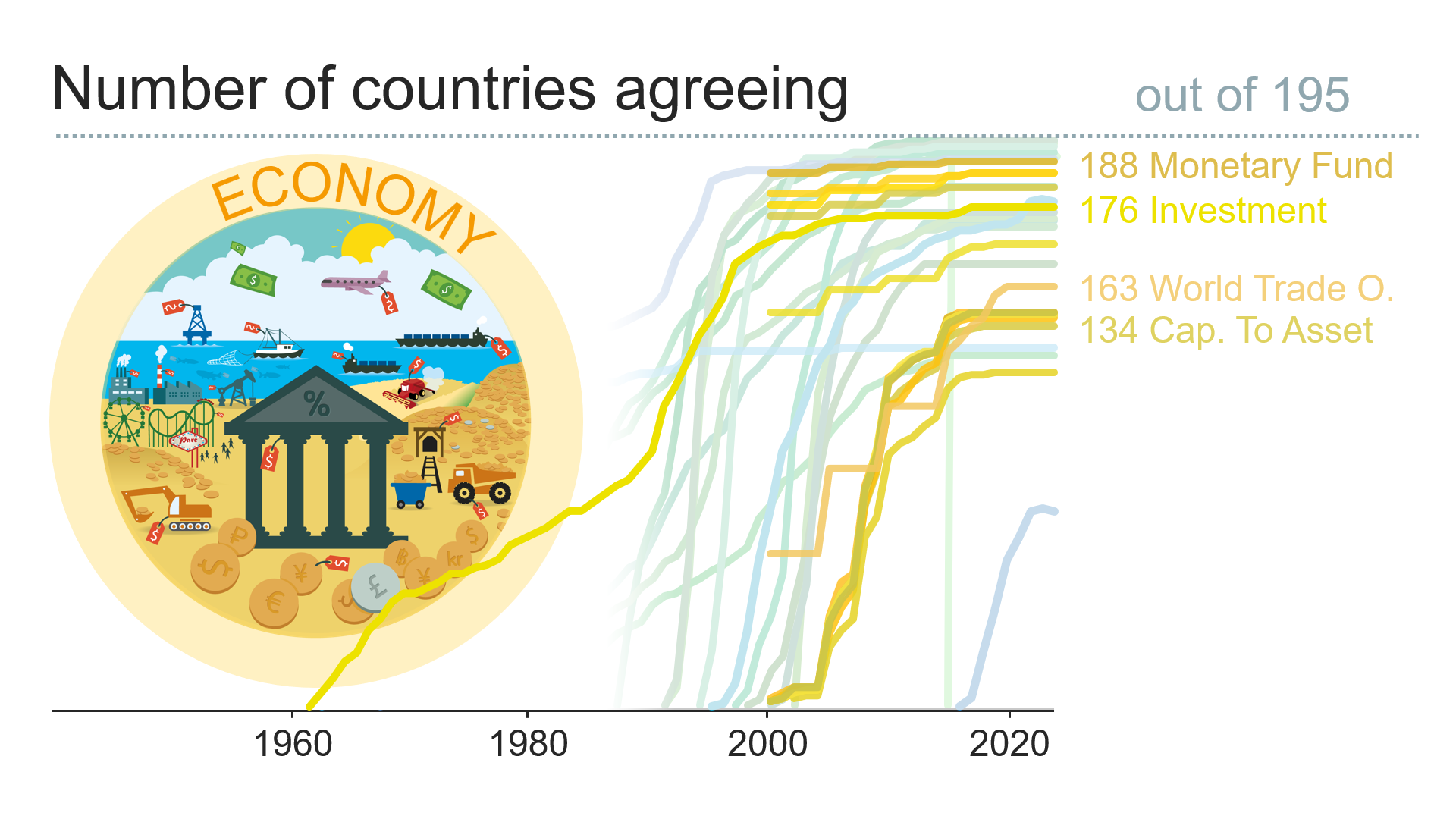 UN Members on Economy